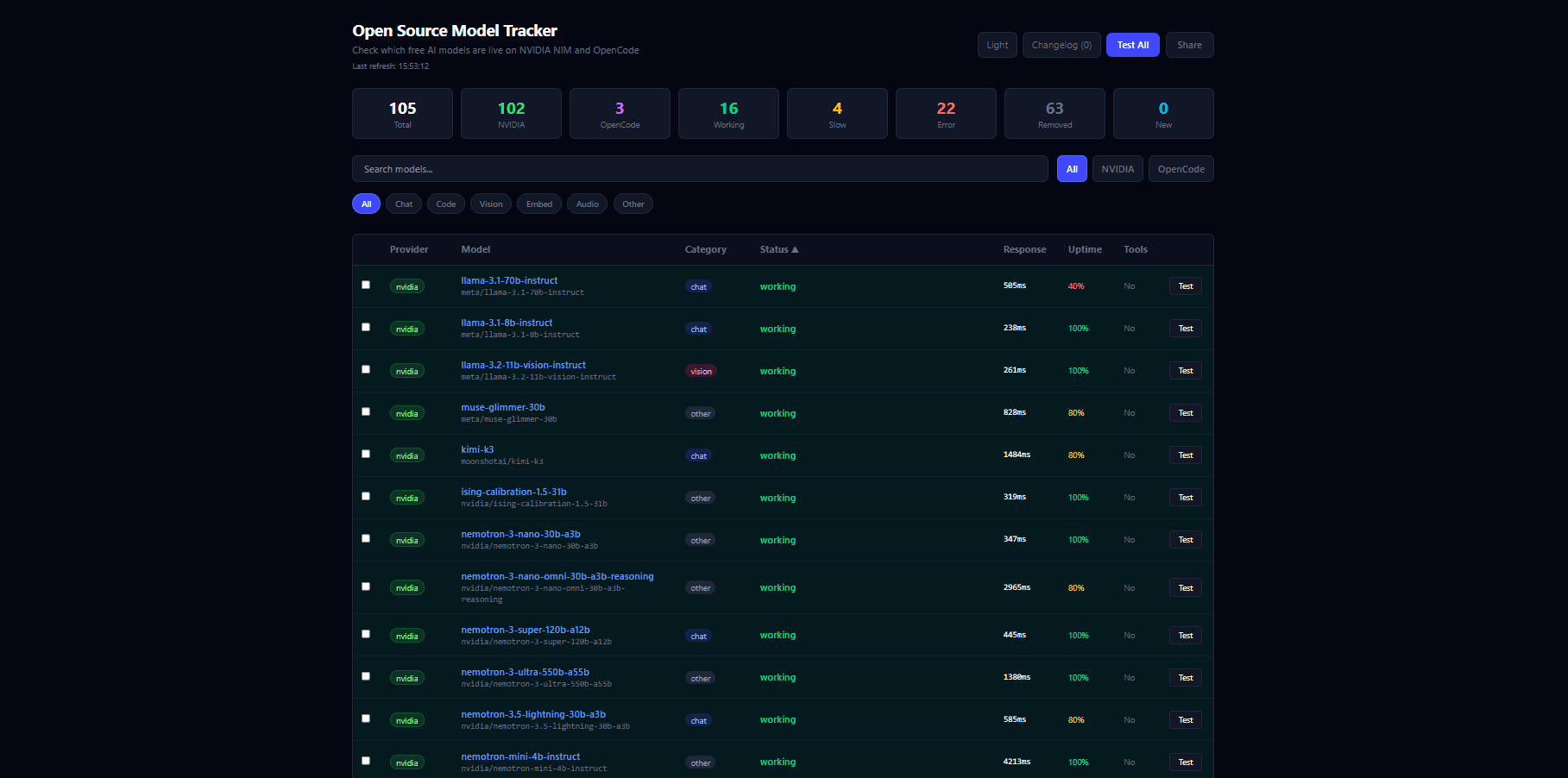 Open Source Model Tracker Dashboard