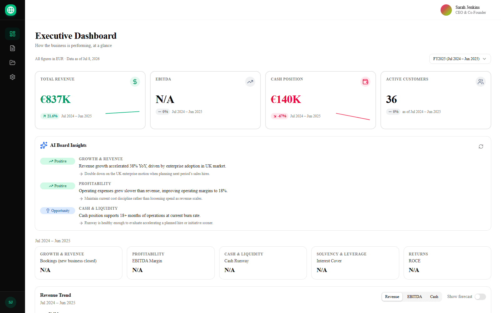 Senus Board Report Executive Dashboard